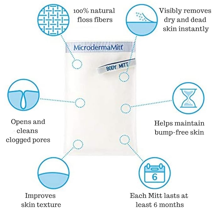 MicrodermaMitt Deep Exfoliating Mitt Scrub for Face, Lips & Neck - Dead Skin & Blackheads Remover - Gentle Facial Scrubber - Exfoliator Glove for Shower - Women Skin Care-VivaGrace Women