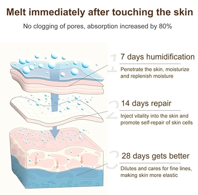 Stretch Mark Cream 120g/4 oz Stretch Marks Lotion Pregnancy Creams, Belly Butter Pregnant Women Stretch Mark Removal Treatment, Maternity Skin Care Moisturizer Scar Wrinkle Prevention-VivaGrace Women