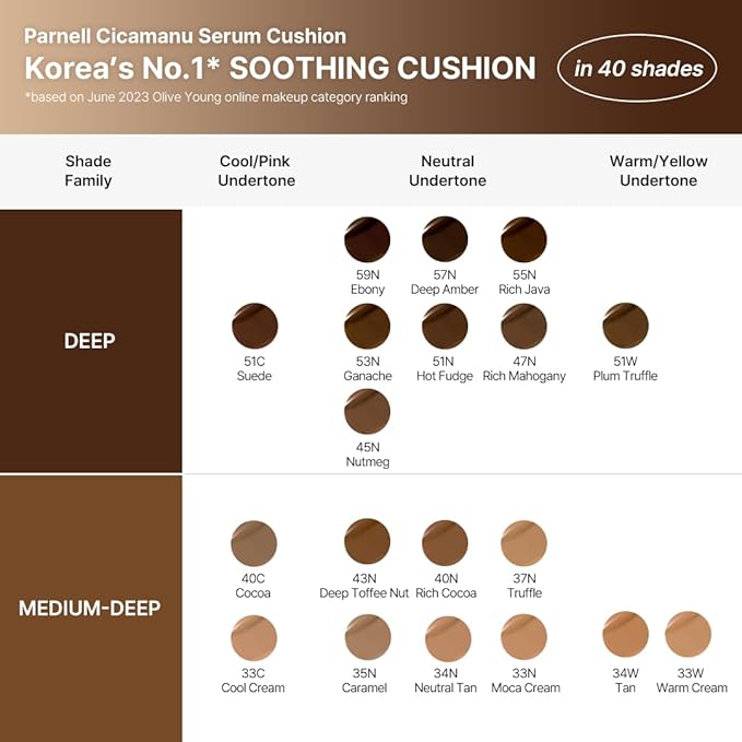 Parnell Cicamanu Serum Cushion - Moisturizing Foundation for Soothing, Coverage, Glass Skin and Lightweight for Sensitive and Dry Skin Pearl Skin (0.52 Fl Oz) (33C)-VivaGrace Women