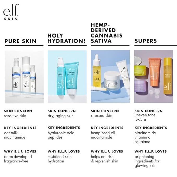 e.l.f. SKIN Holy Hydration! Hydrating Coconut Mist, Refreshes, Soothes & Invigorates Skin, Tropical Scent, 2.7 Fl Oz (Pack of 1)-VivaGrace Women
