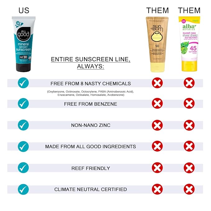 All Good Sunstick - Face Sunscreen, Water Resistant, UVA/UVB Broad Spectrum SPF 30+, Coral Reef Friendly - Beeswax, Zinc, Vitamin E, Shea Butter (Coconut)-VivaGrace Women