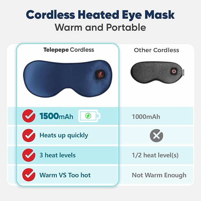 Heated Eye Mask for Dry Eyes, Cordless Warm Eye Compress for Blepharitis, Styes, 1500mAh Large Battery Capacity, Washable Cover, Gifts for Family and Friends (Blue)-VivaGrace Women