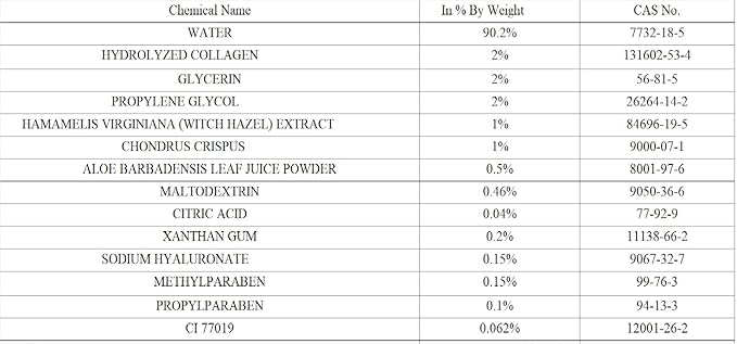 Eye Magic Gold Under Eye Gel Patch (20 Pairs) Herbal Cooling Eye Skincare Treatment for Puffy Eyes, Dark Circles, Fine Lines, Wrinkles USA Tested-VivaGrace Women