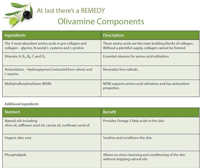 Medline MSC094534 Remedy Nutrashield Skin Protectant, (4 ounce), for use as a barrier cream, or dry or chapped skin, diaper rash, incontinence, IAD, or irritated skin-VivaGrace Women