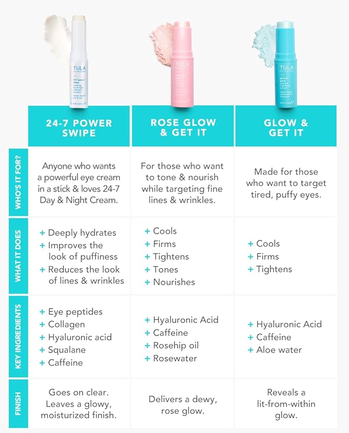 TULA Skin Care Eye Balm Extravaganza - Dark Circle Under Eye Treatment, Instantly Hydrate and Brighten Undereye Area & Leave the Ultimate Glow, 3-Piece Kit-VivaGrace Women