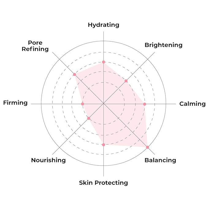 FACETORY K Beauty Face Mask Skin Care - OH MY GOODNESS REJUVENATING SNAIL Sheet Mask with Snail Essence & Hyaluronic Acid | Seal in Moisture (5 Pack)