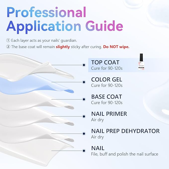 Makartt Gel Top Coat - 2 PCS No Wipe Top Coat Gel Nail Polish High Glossy Shine Finish Long Lasting, 10ML Clear Soak Off UV Nail Lamp, Salon Quality Art Design for Home Use Beauty Gift-VivaGrace Women