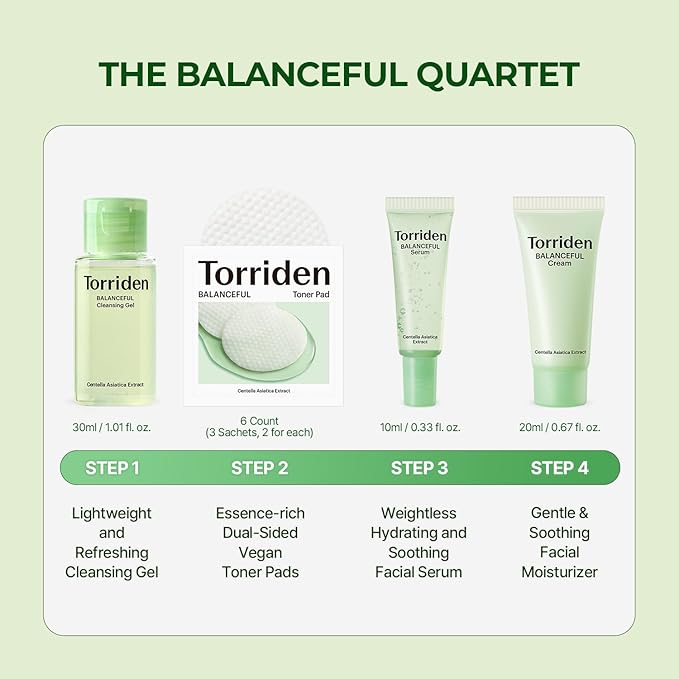 Torriden BALANCEFUL Cica Trial Kit, Gotu Kola Infused Daily Skincare Kit - 4 Step Regimen with Cleansing Gel, Toner Pad, Serum, and Cream | Vegan, Hypoallergenic Korean Skin Care-VivaGrace Women