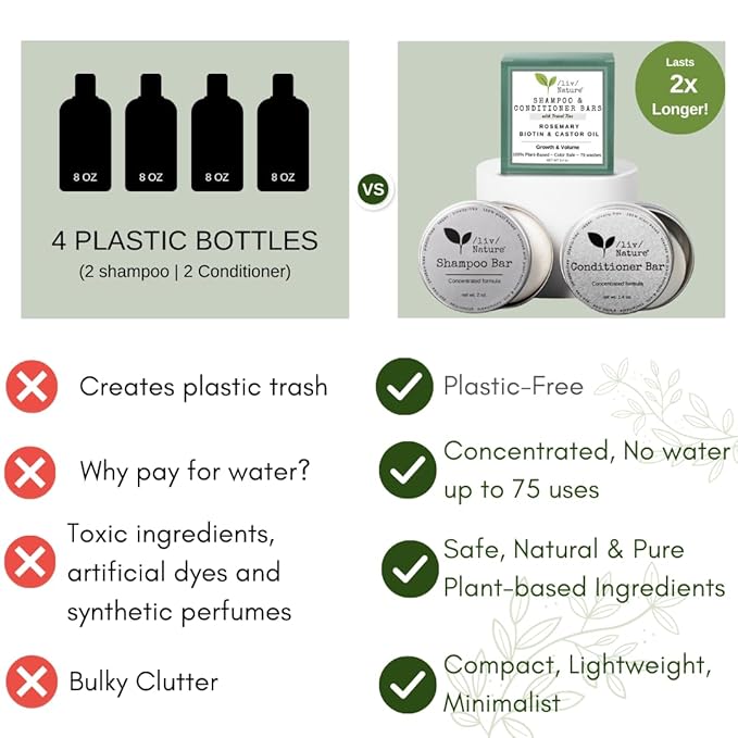 Shampoo Bar and Conditioner with Travel Tins | Rosemary, Biotin, Castor Oil | Growth, Volume, Thickening | For Thinning Hair | USA 2-pk-VivaGrace Women