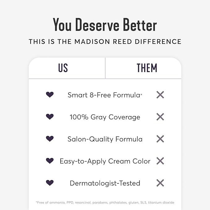 Madison Reed Radiant Hair Color Kit | 2.5NNN Soft Black (Parma Black) for 100% Gray Hair Coverage | Salon Quality Permanent Hair Dye | PPD-Free & Ammonia-Free | (Packaging May Vary) 1 Pack-VivaGrace Women