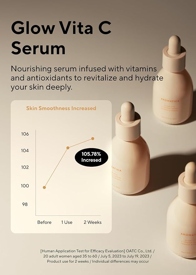 AROMATICA Glow Vita Trial Kit - Travel Size Skin Care Set [Vitamin C Serum 0.5 fl.oz, Facial Scrub 0.5 fl.oz, Goodnight Cream with Retinol 1oz] - Travel Kit for Women-VivaGrace Women