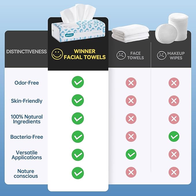Winner Softer Face Towels - 100% USA Cotton Dry Wipes, 300 Count Unscented Cotton Tissues for Sensitive Skin, OEKO-TEX Certified Face Towelettes Disposable, Makeup Remover Facial Towels, 3 Pack-VivaGrace Women
