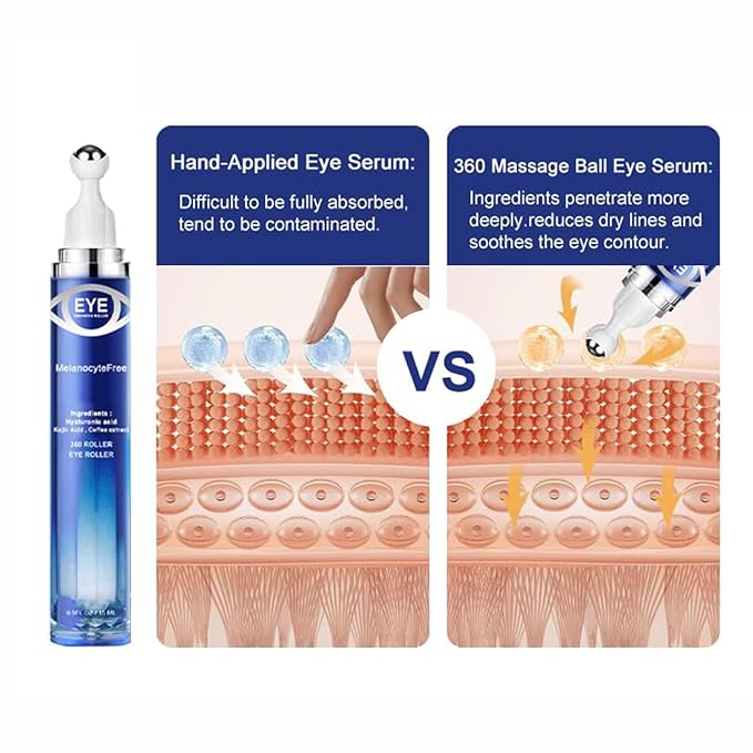 Caffeine Eye Serum,Under Eye Roller Serum with 360° Massage Ball,Eye Contour Cream for Dark Circles and Puffiness Wrinkles Fine Lines-VivaGrace Women