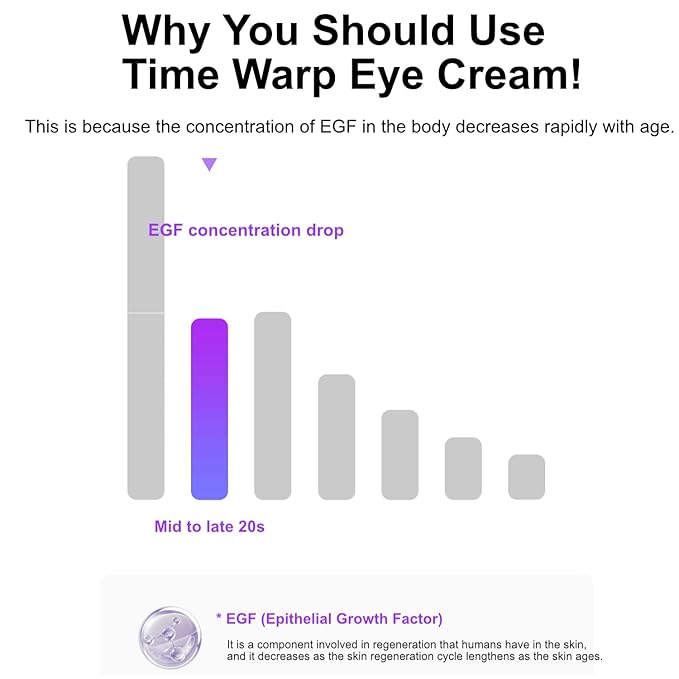 MIBA EGF Signature Time Warp Eye Cream 30ml / 1.01 fl.oz with all the conditions of a good eye cream-VivaGrace Women