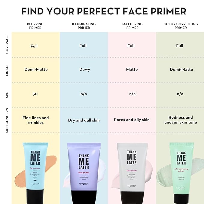 Elizabeth Mott Thank Me Later Blurring Face Primer SPF 30 – Lightweight, Hydrating Makeup Primer - Smooths Fine Lines & Wrinkles for a Soft-Focus Finish – Mineral-Based, Cruelty-Free Formula – 30g-VivaGrace Women
