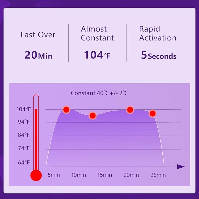 Steam Eye Mask Self Heating Moist Eye Compress Disposable SPA Warm Eye Mask 10 Packs for Dry Eyes, Eye Fatigue, Stress Relief, Soothing Headache Travel Trouble Sleeping(Lavender)-VivaGrace Women