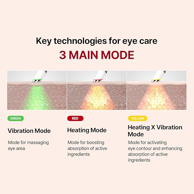 Wrinkle-fit Tangle Eye Cream, Chargable Device Tip + Protein Collagen Eye Cream, All-in-One Under Eye Treatment, 0.67 fl oz, Eye Massager (Cream+Device)-VivaGrace Women