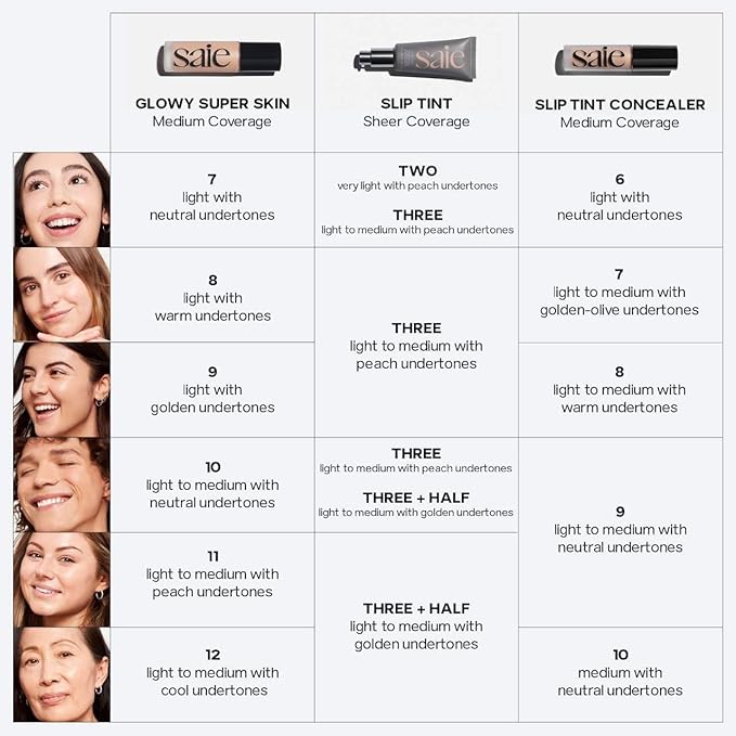 Saie Slip Tint Tinted Moisturizer with SPF 35 - Light Coverage, Glowy Skin Tint & Mineral Sunscreen for Face with Hydrating Hyaluronic Acid - Summer Makeup Essential - Shade Three (1.35 oz)-VivaGrace Women