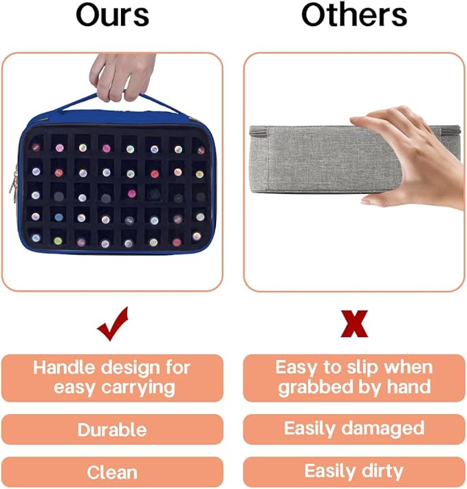 Nail Polish Bag organizer-Holds 40 bottles(15ml-0.5fl.oz)，Nail Polish Carrying Case Clear Multifunctional Cosmetic Travel Cases Makeup Bags DarkBlue