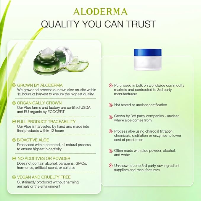 Aloderma Aloe Firming Eye Cream Made with 70% Organic Aloe Vera - Natural Daily Hydrating Eye Cream with Jojoba, Hyaluronic Acid, & Organic Aloe - Reduce Signs of Aging, Fine Lines & Wrinkles, 25g-VivaGrace Women