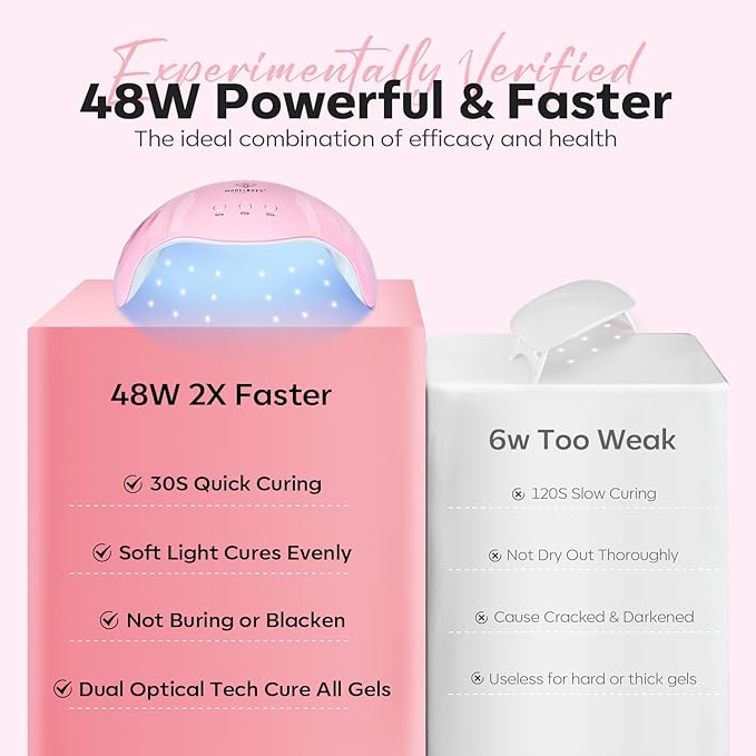 Modelones Poly Nail Gel Kit, 6 Colors Poly Extension Gel Clear Pink White with 48W U V/LED Lamp 3D Nail Charms Builder Slip Solution Complete Toe Manicure Supplies Tools for Starter-VivaGrace Women