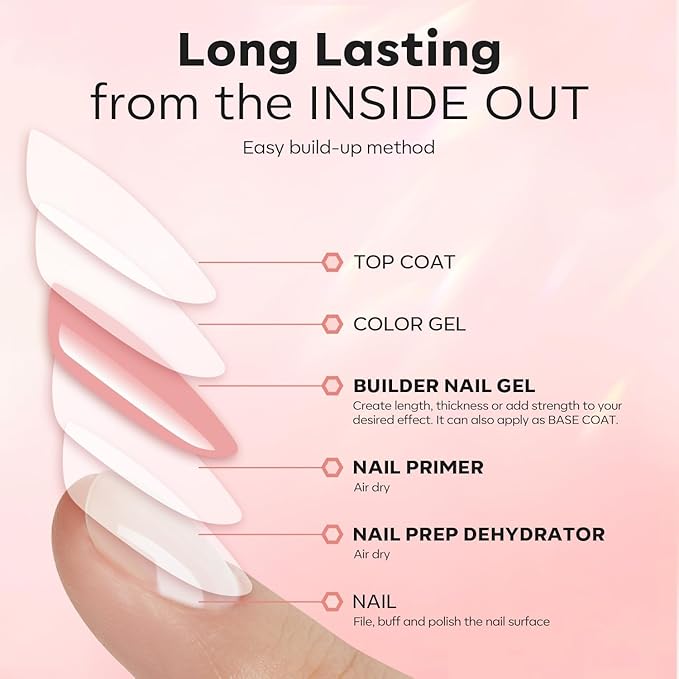 modelones Builder Nail Gel with Nail Dehydrator and Primer, 3Pcs Rose Nude Pink LED Gel Builder Polish Base Coat Acid Free Prep Dehydrate & Bond Primer for Thickening Apex Building 10ml Home DIY Salon-VivaGrace Women