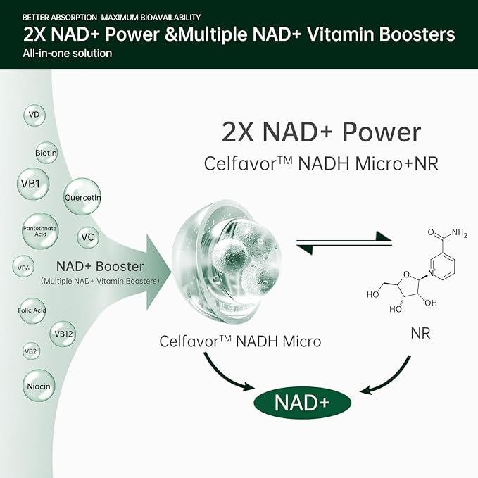 CELFULL NAD Supplement for Women with NADH,Resveratrol,Nicotinamide Riboside,Quercetin-NAD+ Boosting for Anti Aging Cellular Energy &Stamina-30000mg/Bottle-VivaGrace Women