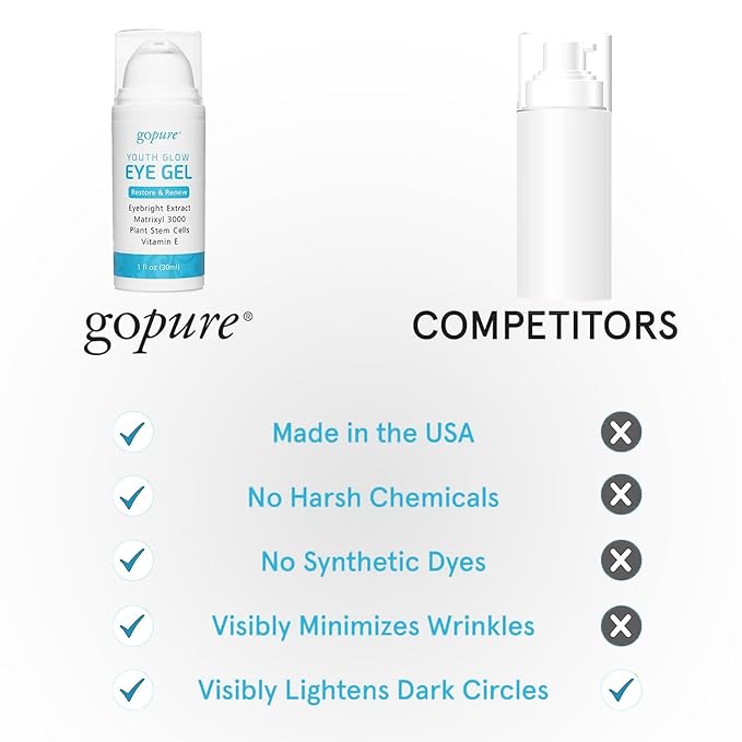 goPure Youth Glow Eye Gel - Anti-Aging Eye Cream that Soothes and Hydrates, Made with Matrixyl 3000 and Hyaluronic Acid for Improve the Look of Puffiness, Dark Circles, and Under Eye Bags - 1 fl oz-VivaGrace Women