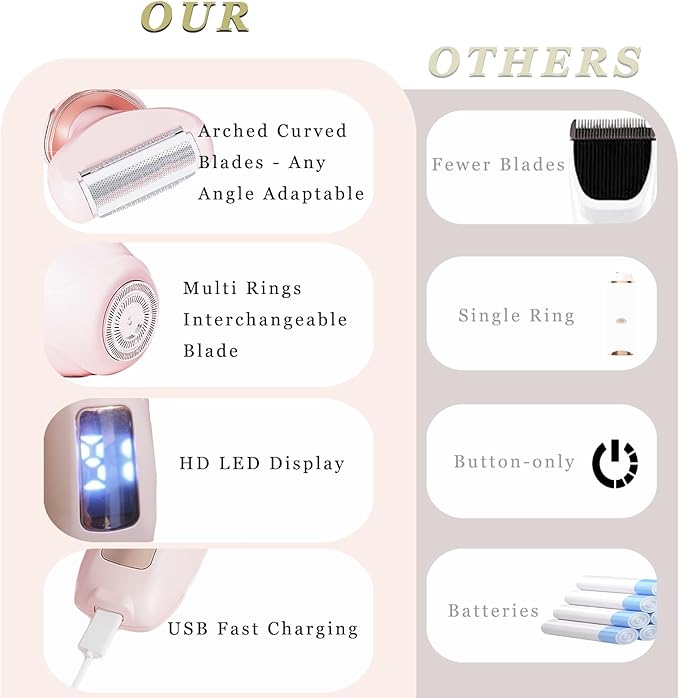 Bikini Trimmer for Women 3 in 1 Body Shaver | No Nick Replaceable Dual Heads | Rechargeable Electric Razors for Pubic Hair with LCD Display | Women's Bikini Area, Face, Legs & Underarms Trimmer-VivaGrace Women