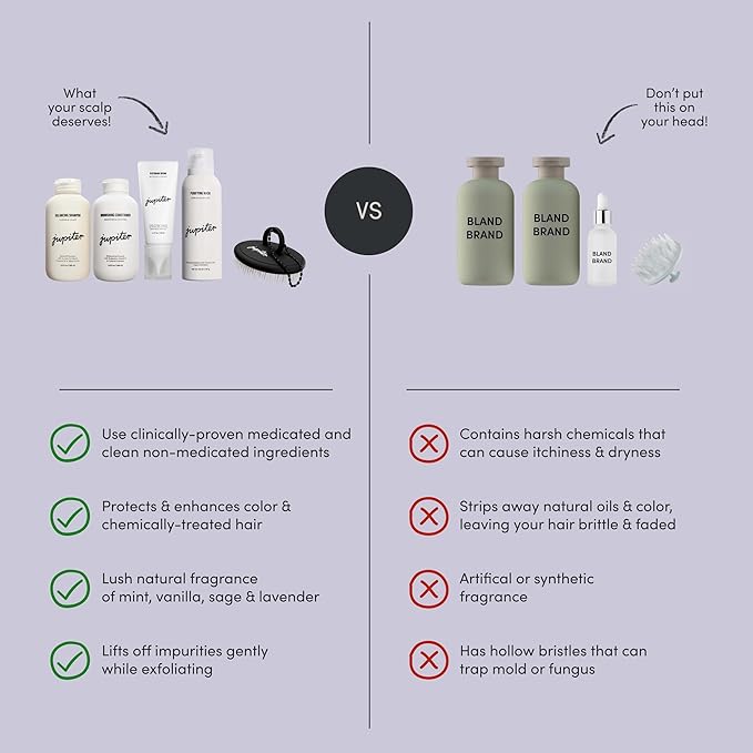 Jupiter Oil Control & Exfoliation Set, Anti-Dandruff Shampoo, Conditioner, Restoring Serum, Scalp Brush, & Purifying Mask, for Women & Men, Dermatologist-Formulated for Flaky, Itchy, Oily, & Dry Scalp-VivaGrace Women