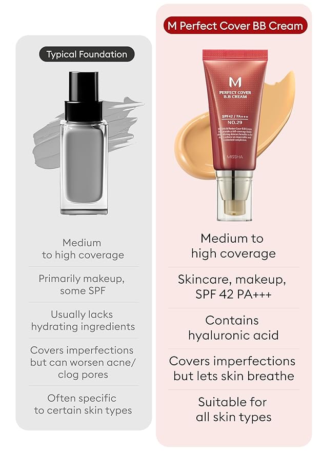 MISSHA M Perfect BB Cream No.29 Caramel beige for medium with warm skin tone SPF 42 PA +++ 1.69 Fl Oz - Tinted Moisturizer for face with SPF-VivaGrace Women