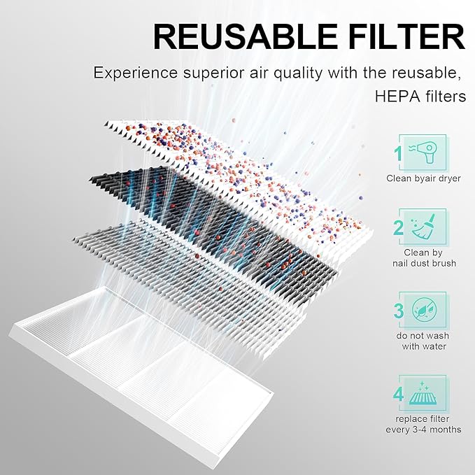 L'UGX Nail Dust Collector Filter, 2Pcs Reusable Filter for L'UGX Professional Nail Dust Vacuum Machine LG622-VivaGrace Women