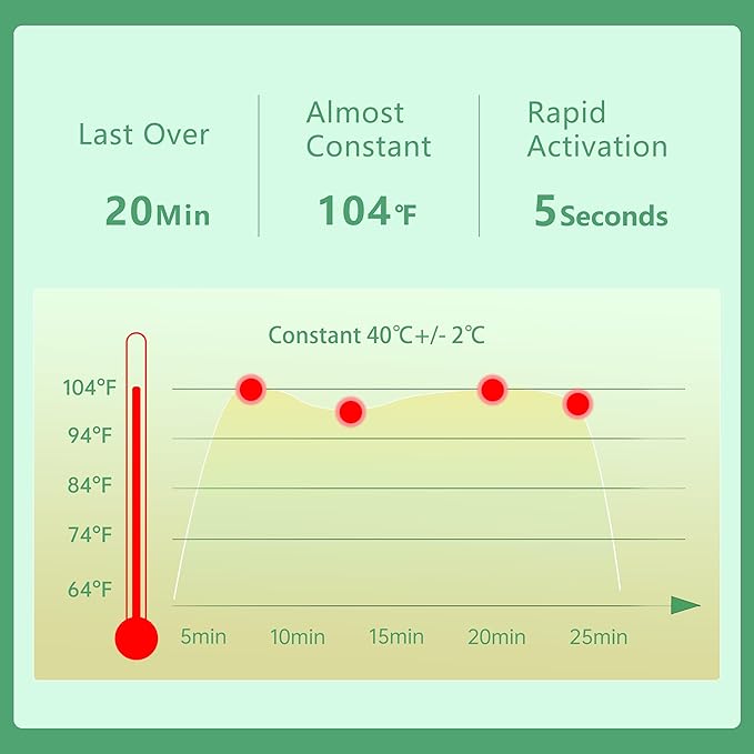 45 Packs Steam Eye Mask Self Heating Moist Eye Compress Disposable SPA Warm Eye Mask for Dry Eyes, Eye Fatigue, Stress Relief, Soothing Headache Travel Trouble Sleeping (Unscented)-VivaGrace Women