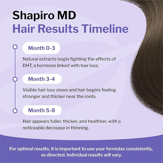 Shapiro MD Hair Growth Experts Hair Loss Shampoo and Conditioner, DHT Fighting Vegan Formula for Thinning Hair Developed by Dermatologists, Experience Healthier, Fuller Thicker Hair, 4 Month Supply-VivaGrace Women
