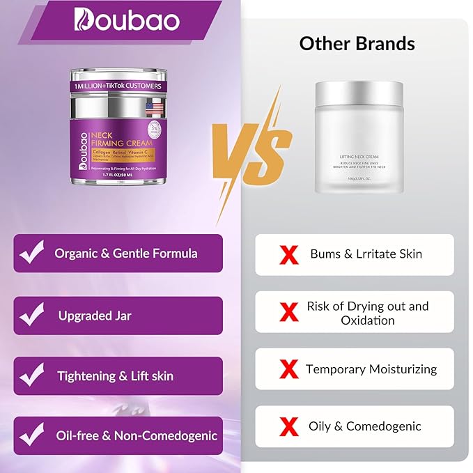Advanced Neck Firming Cream – 3% Retinol & Hyaluronic Acid for Wrinkle Reduction, Lifting & Skin Tightening – Anti-Aging Moisturizer for Face, Neck & Décolleté – Deep Hydration, 3.4 FL（2 bottle）-VivaGrace Women