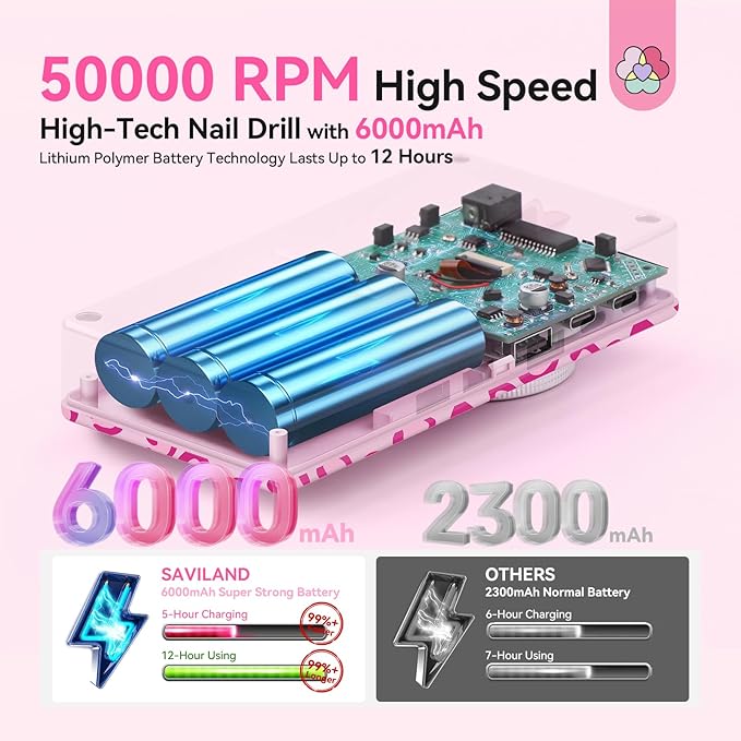 SAVILAND Electric Nail Drill Professional: 50000 RPM Electric Nail File Rechargeable Cordless Nail Drill Kit with Ceramic Drill Bits for Quick Acrylic Nail Removal Ambient Light Leopard Heart Print-VivaGrace Women