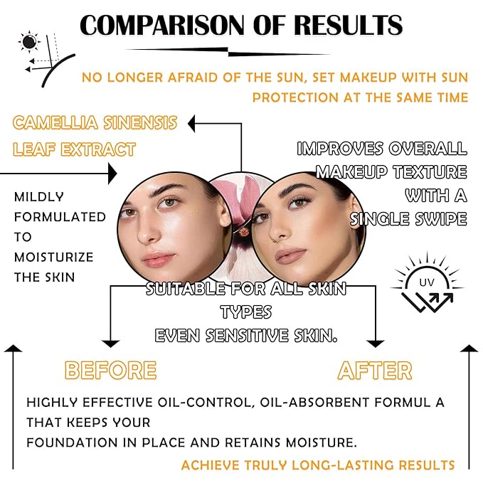 2PCS Mineral Sunscreen Setting Powder Makeup,Translucent Powder SPF 50 PA++++,Oil Control Long Lasting Face Setting Powder Sunscreen,Matte Finish,Lightweight,Breathable,All Skin-VivaGrace Women