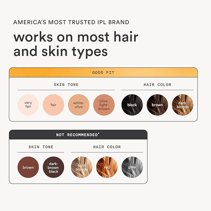 NEW Nood™ Flasher Pro — IPL Laser Hair Removal Device for Women & Men with Sapphire Cooling — Pain-free & Permanent, Visible Results After First Use & Works Everywhere Hair Grows — Gloss White-VivaGrace Women