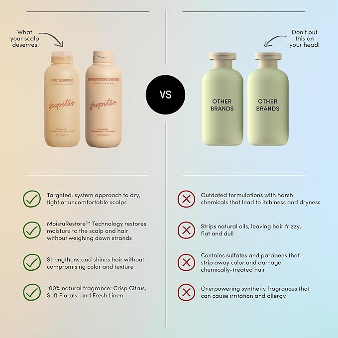 Jupiter, Physician-Formulated Moisture Boost Duo: Hydrating Shampoo & Conditioner, for Dry, Itchy, Tight Scalp, Vegan, Sulfate-Free, Color-Safe, & Paraben-Free, Deep Moisturizing Shampoo & Conditioner-VivaGrace Women