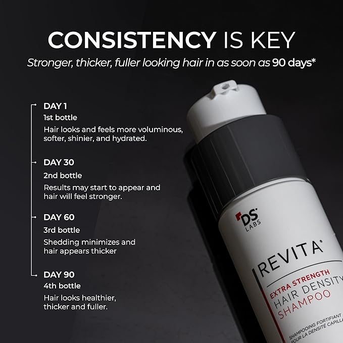 DS Labs Revita Extra Strength Shampoo - High-Performance Hair Density Shampoo, Volumizing & Thickening, Fuller Looking Hair, Saw Palmetto, Sulfate & Silicone Free, For Men & Women, 205mL-VivaGrace Women