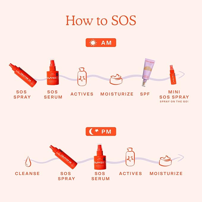 Tower 28 SOS Intensive Rescue Serum for Sensitive Skin, Hypochlorous Acid Skin Care, Helps Reduce Face Redness, Safe for All Skin Types, 2 FL Oz-VivaGrace Women