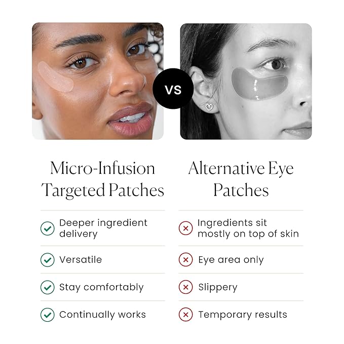 Qure Skincare MicroInfusion Targeted Patches - 8 Pairs of Targeted Under Eye Patches Formulated for Fine Lines & Wrinkles - Retinol, Caffeine, Niacinamide & Peptides - Dissolvable for Overnight Use-VivaGrace Women