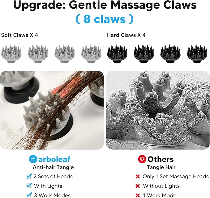 arboleaf Scalp Massager Electric, Portable Head Massager Scalp Stress Relax, Waterproof Rechargeable 6 in 1 Hair Massage, Ideal for Relaxation and Wellness, Gifts for Her and Him-VivaGrace Women