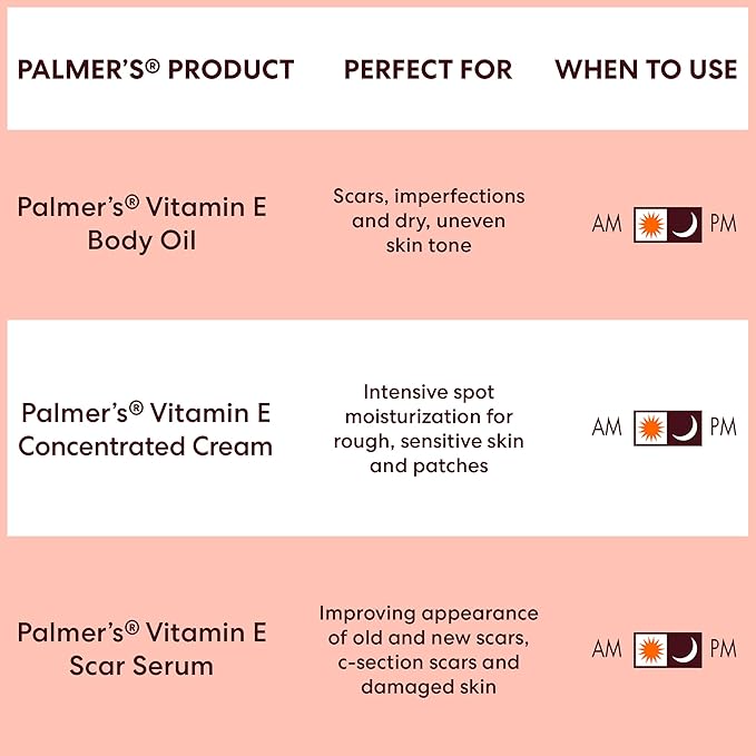 Palmer's Vitamin E Mom's Skin Healing Body Care Kit, Pregnancy and Postpartum Essentials Includes Body Oil, Scar Serum and Concentrated Body Cream-VivaGrace Women