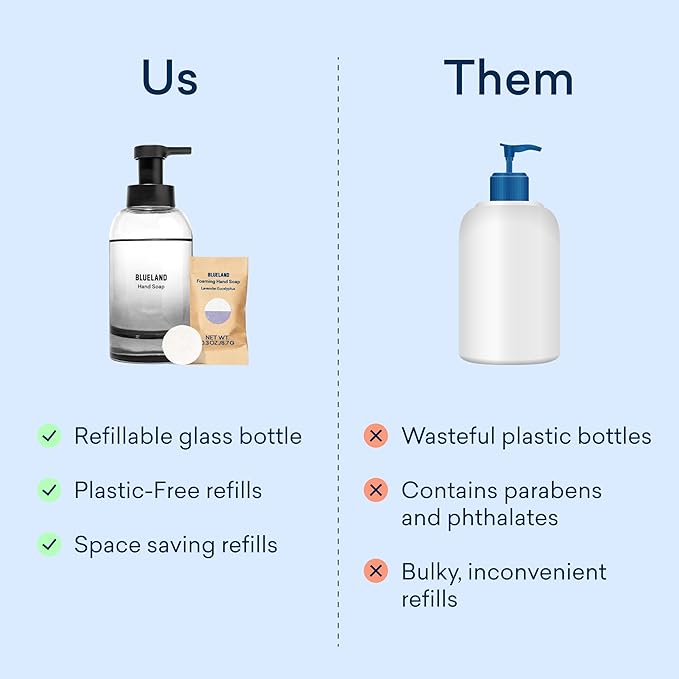 BLUELAND Hand Soap Duo Slate, 2 Refillable Glass Foaming Hand Soap Dispensers with 8 Refill Tablets, Variety Scents, 8 x 9 Fl oz