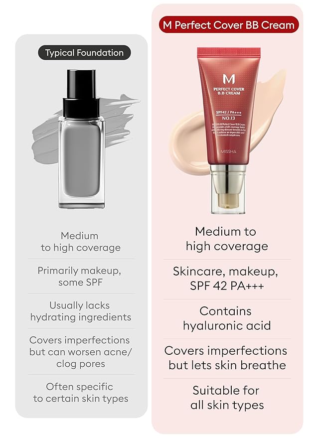 MISSHA M Perfect Cover BB Cream No.13 Bright Beige - Fair with Cool Undertone SPF 42 PA +++ 1.69 Fl Oz - Tinted Moisturizer with SPF-VivaGrace Women