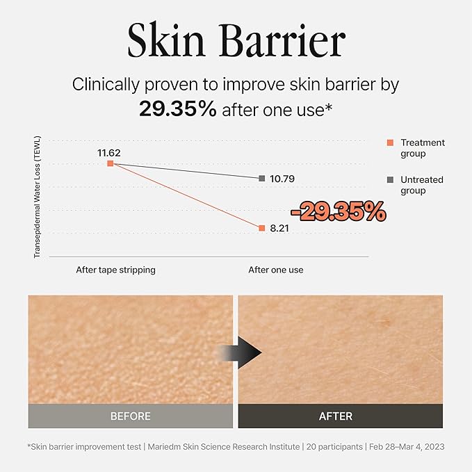 Silver Frost Mist - Facial Barrier Toner Spray with 80% Witch Hazel Water, Cica for Skin Barrier Repair, Recovery for Sensitive Skin, Dewy Hydration, Korean Skin Care (1.69 fl oz)-VivaGrace Women