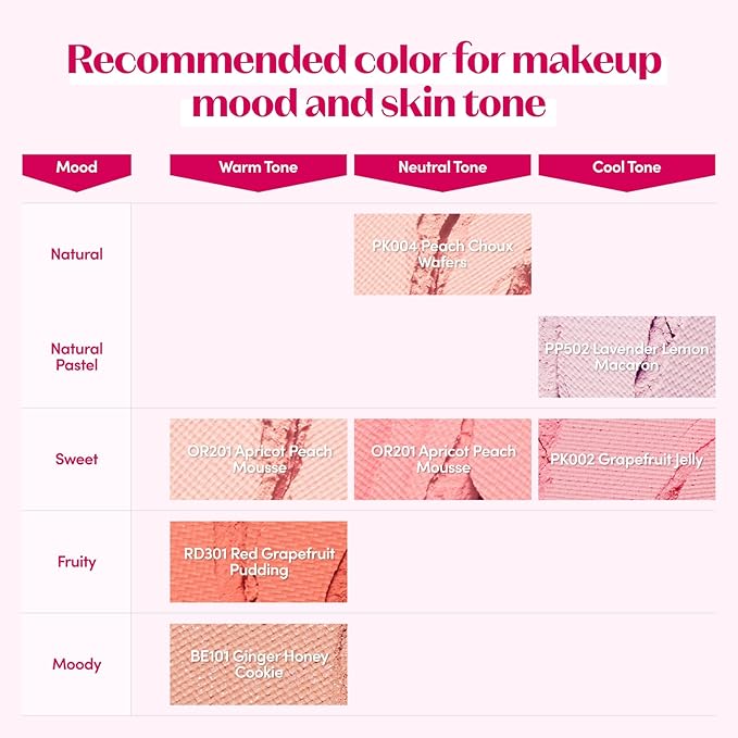 ETUDE Lovely Cookie Blusher #OR202 Sweet Coral Candy 4g | Glowing & Natural Powder Blush with Long-Lasting Sebum Control | Easy Application | Puffy Cushion for a Lovely Makeup Look-VivaGrace Women