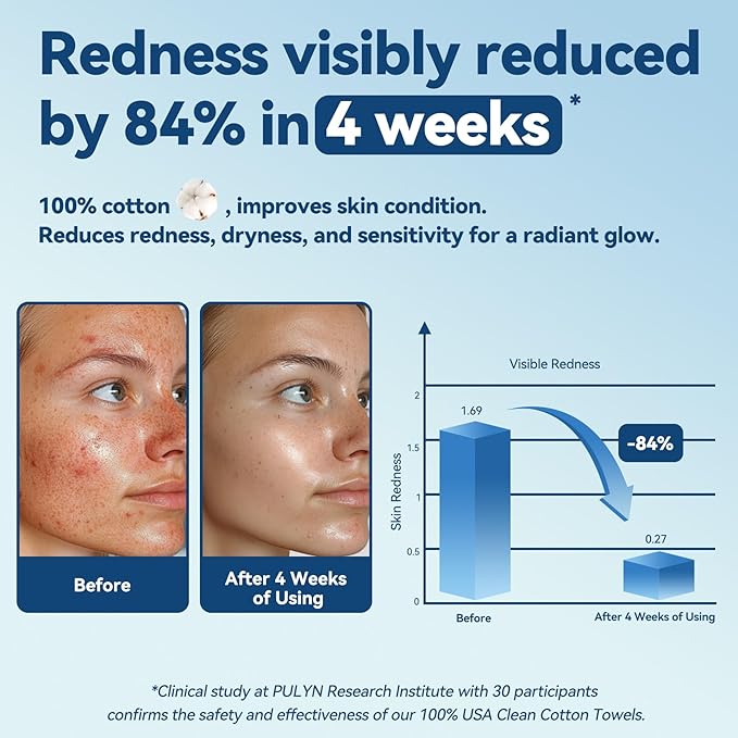 Winner Softer Face Towels - 100% USA Cotton Dry Wipes, 300 Count Unscented Cotton Tissues for Sensitive Skin, OEKO-TEX Certified Face Towelettes Disposable, Makeup Remover Facial Towels, 3 Pack-VivaGrace Women