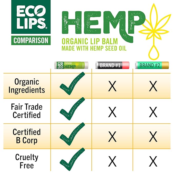 Eco Lips Organic Hemp Lip Balm with Beeswax, Coconut Oil, Vitamin E. Best Lip Balm to Soothe & Moisturize Dry, Chapped Lips (Vanilla Mint, 6-Pack)-VivaGrace Women
